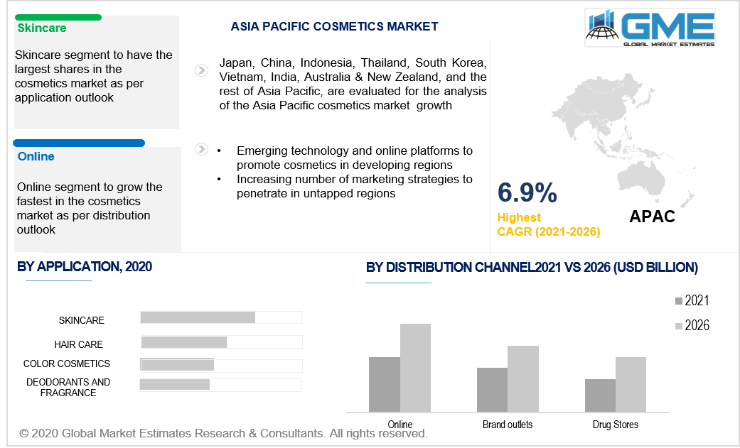 asia pacific cosmetics market