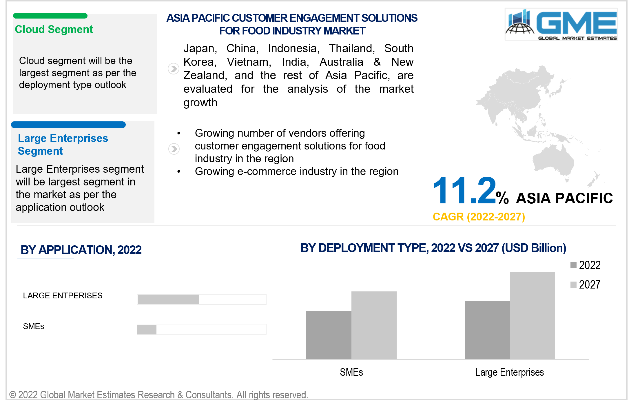 asia pacific customer engagement solutions for food industry market 