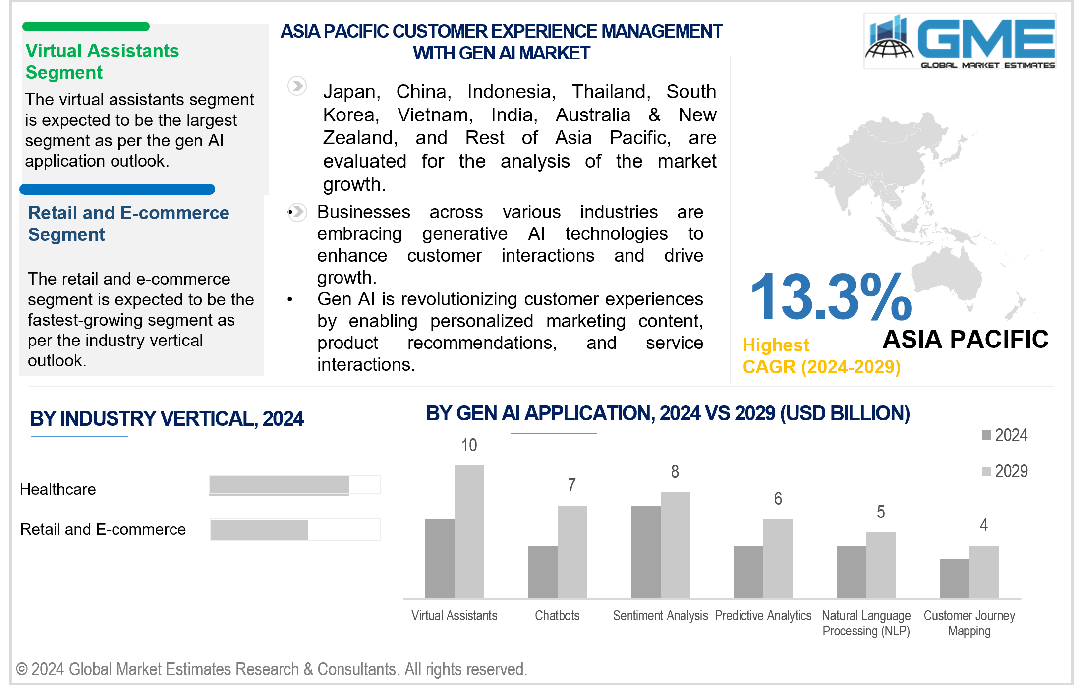 asia pacific customer experience management with gen ai market