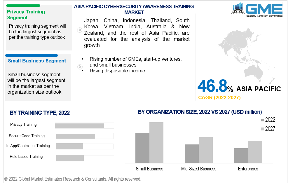 asia pacific cybersecurity awareness training market