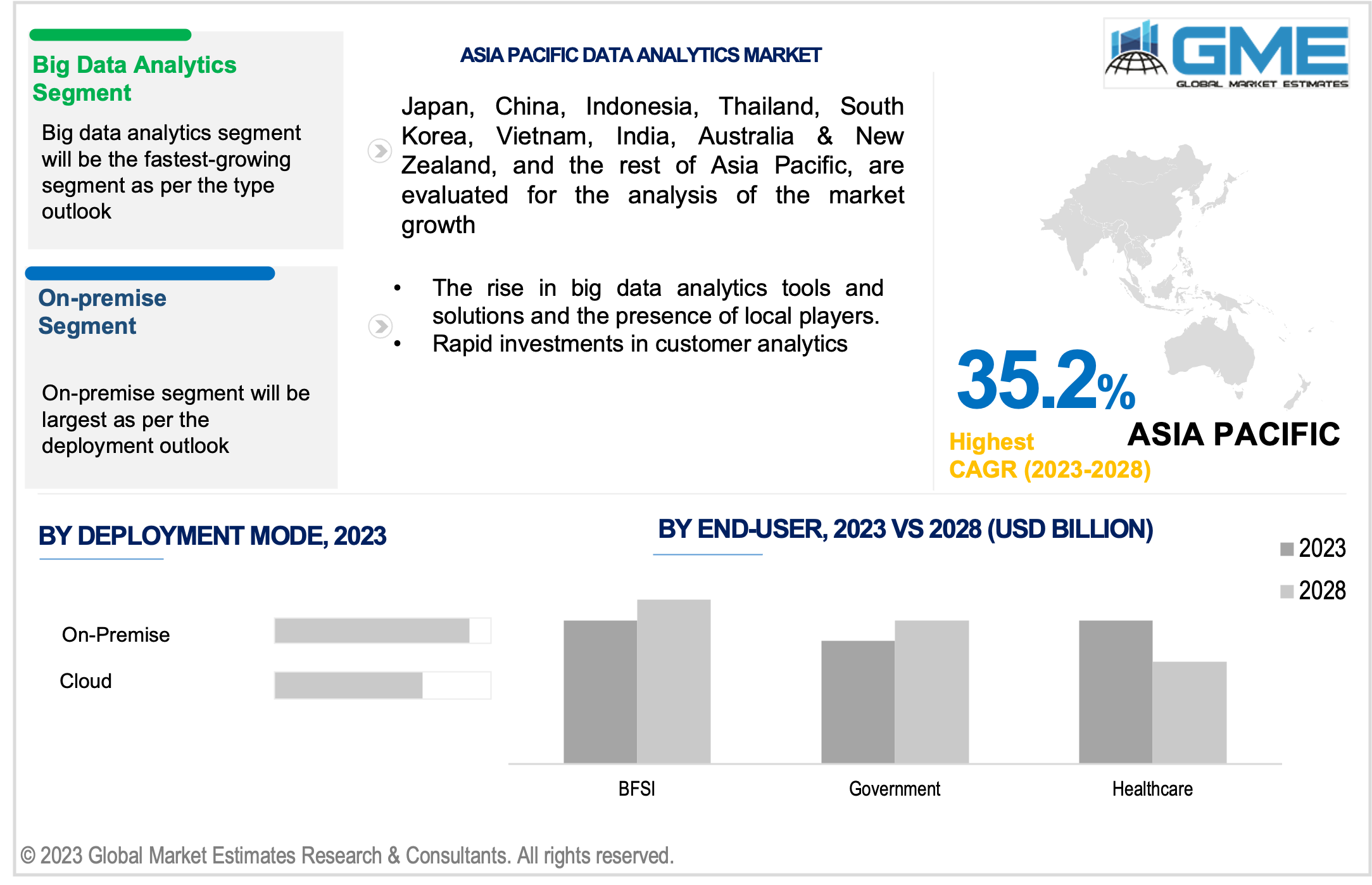 asia pacific data analytics market