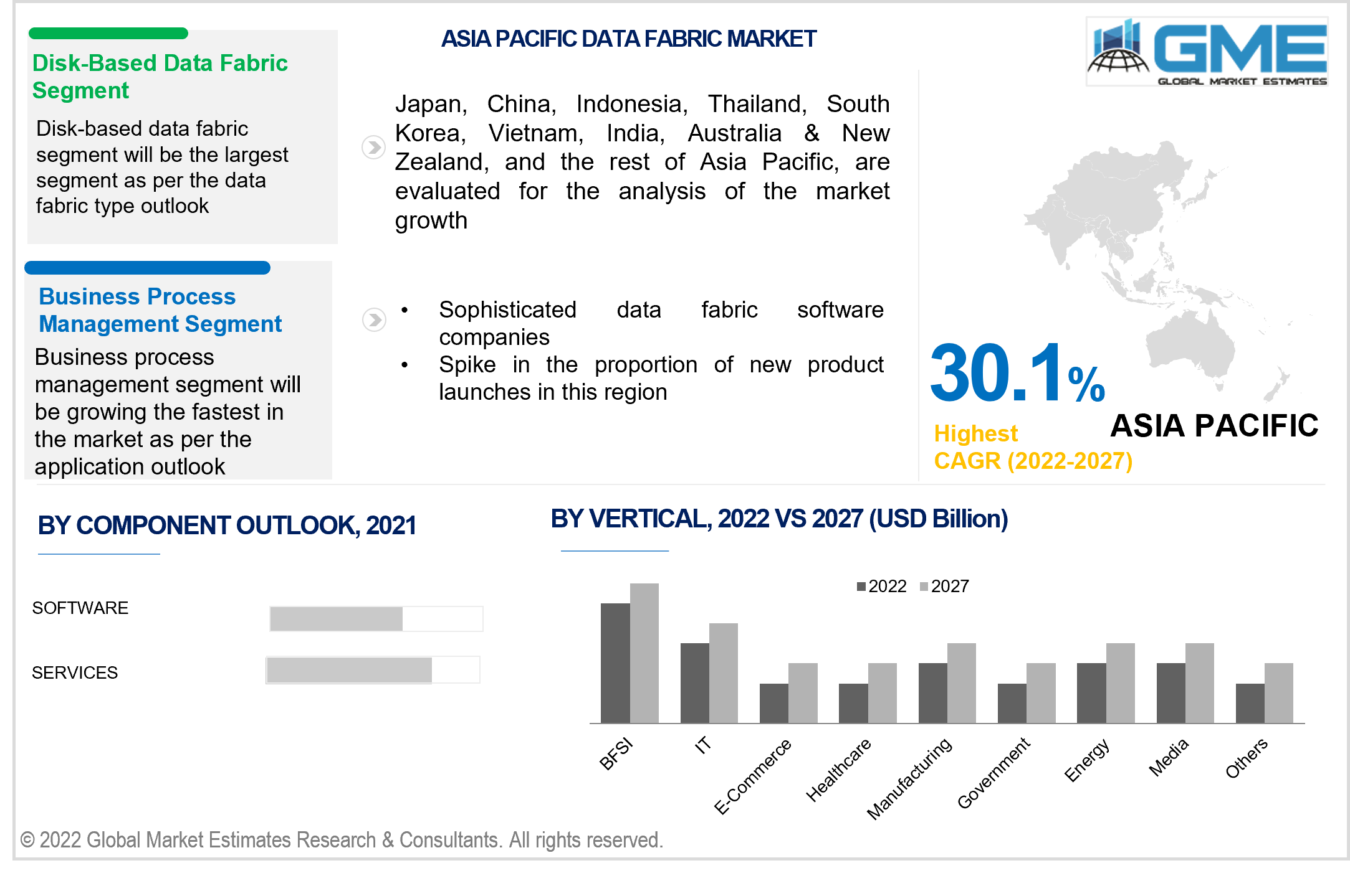 asia pacific data fabric market 