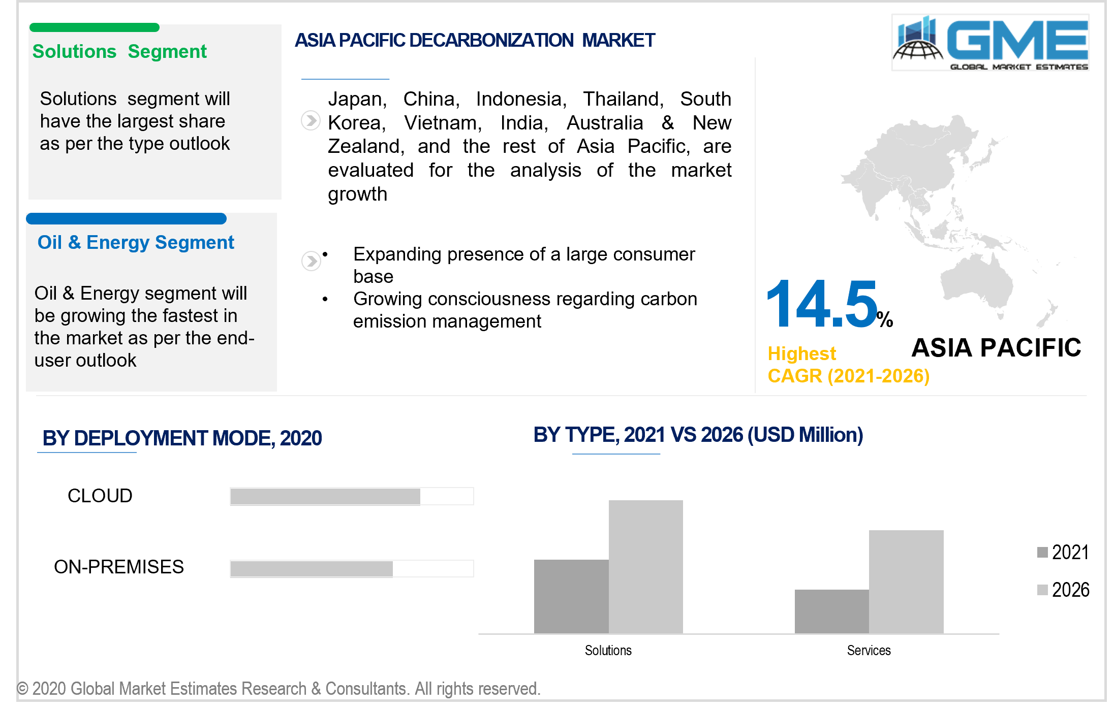 asia pacific decarbonisation market