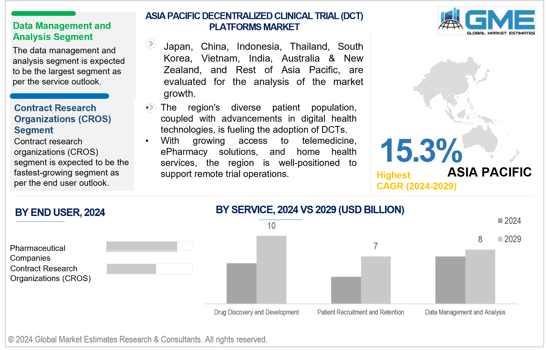 asia pacific decentralized clinical trial (dct) platforms market