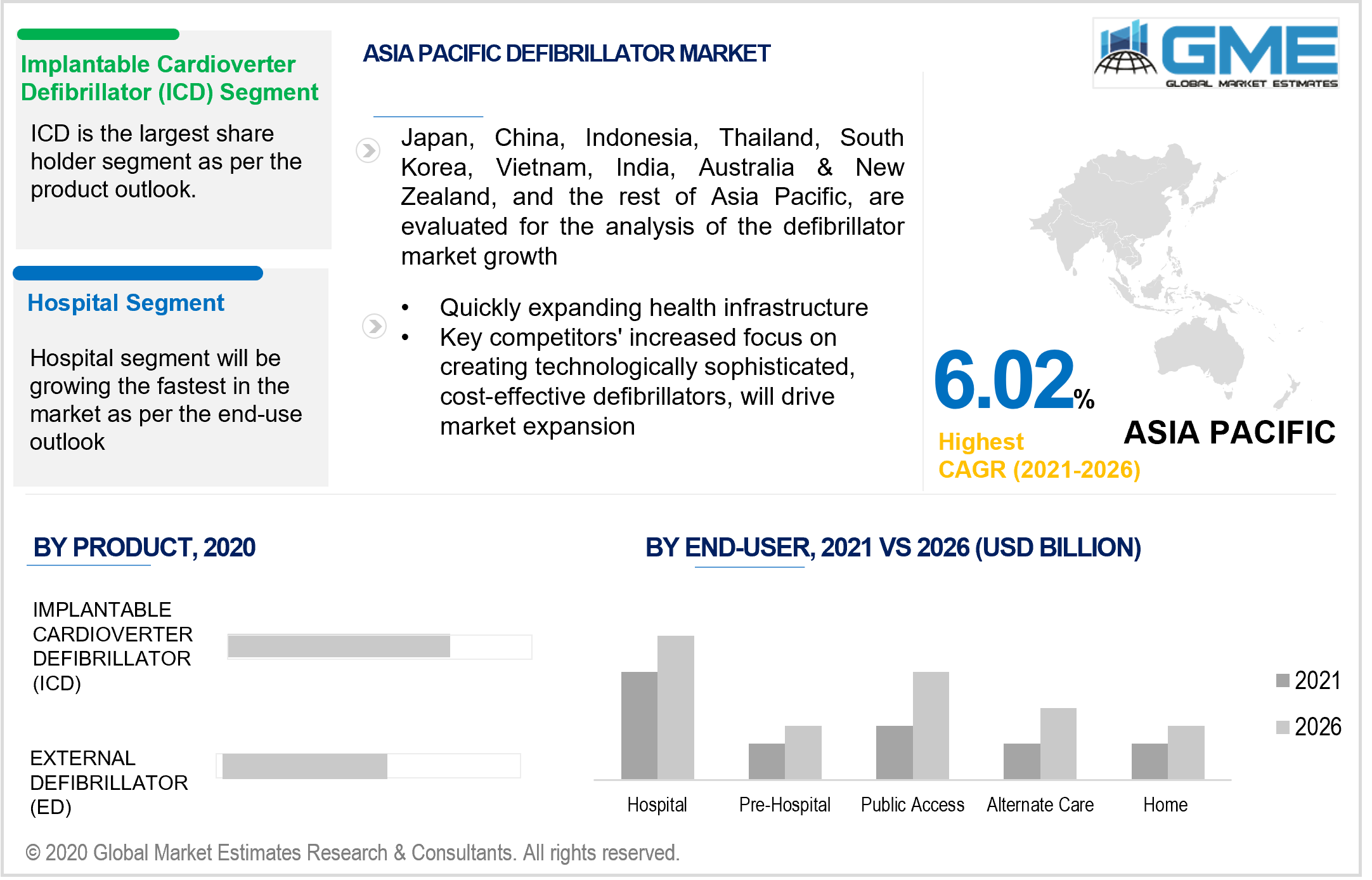 asia pacific defibrillator market