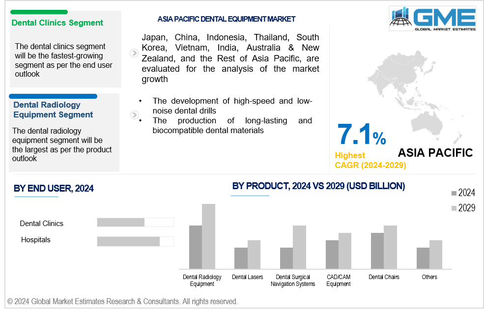 asia pacific dental equipment market