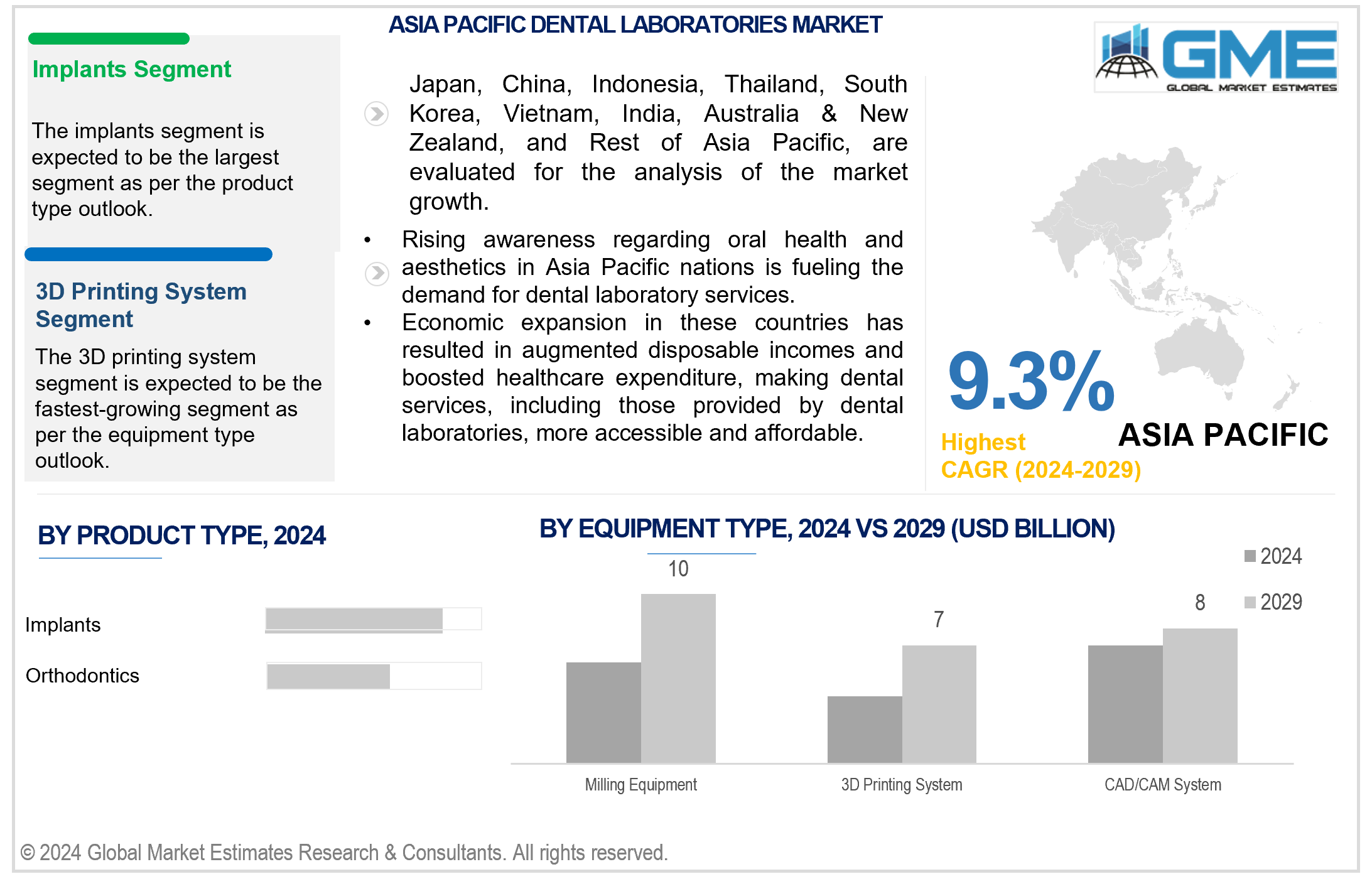 asia pacific dental laboratories market