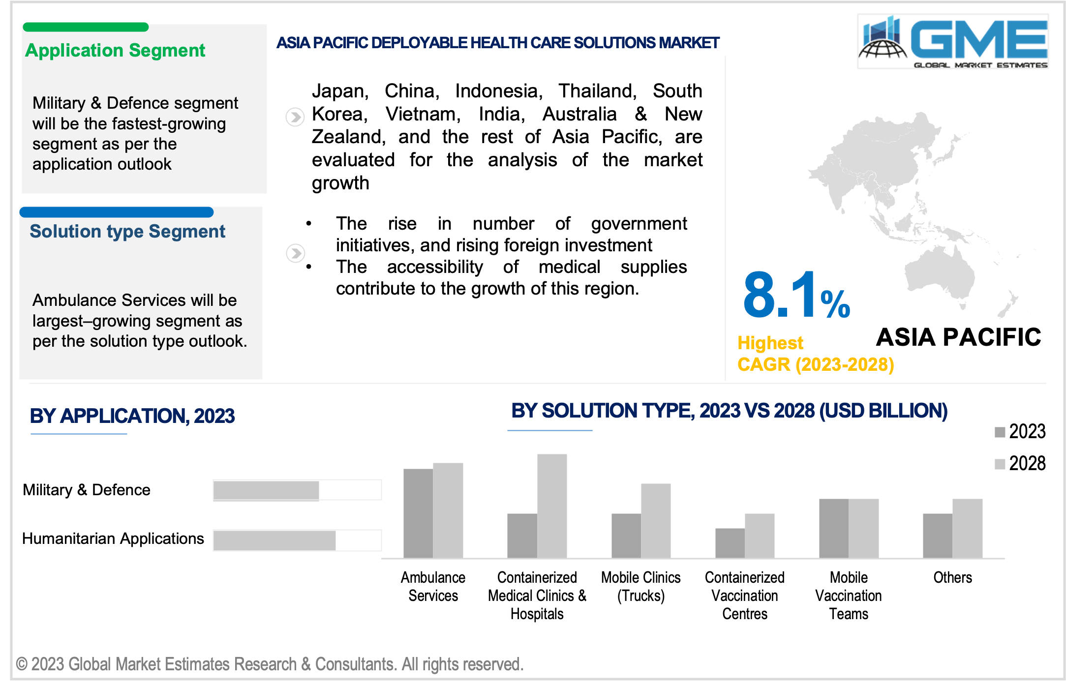 asia pacific deployable health care solutions market