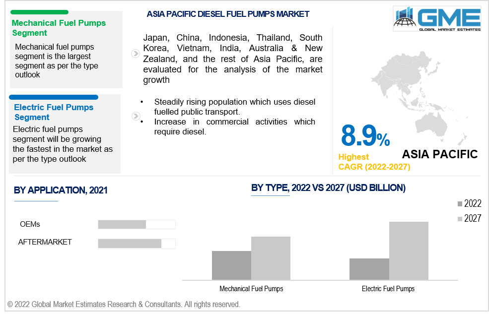 asia pacific diesel fuel pumps market 