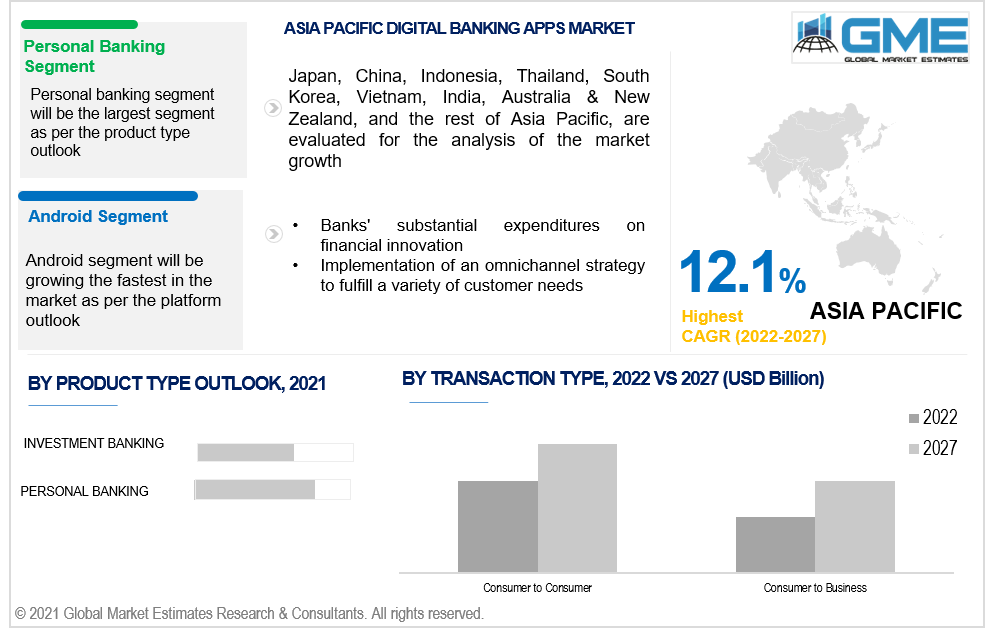 asia pacific digital banking apps market 