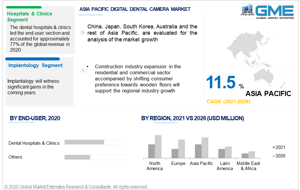 asia pacific digital dental camera market