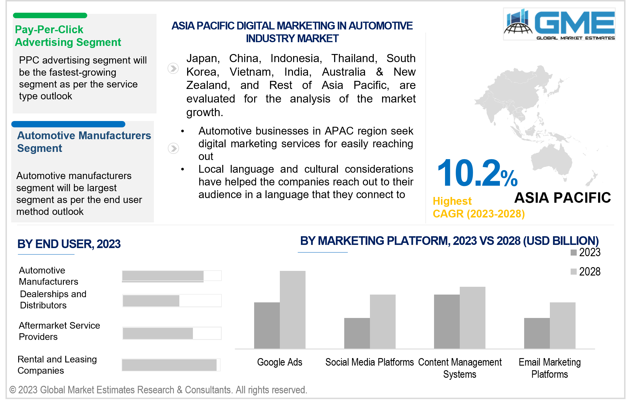 asia pacific digital marketing in automotive industry market
