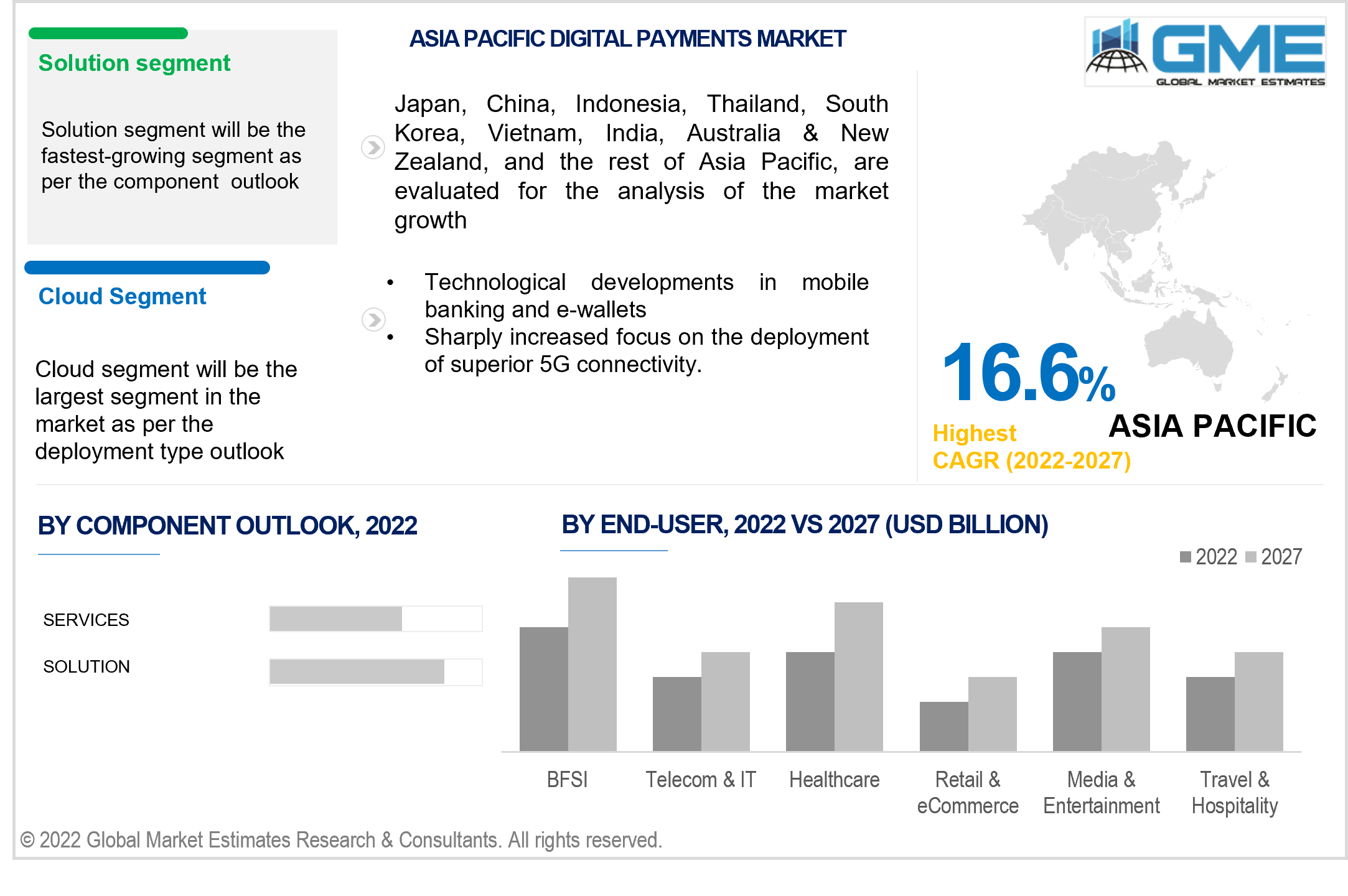 asia pacific digital payments market