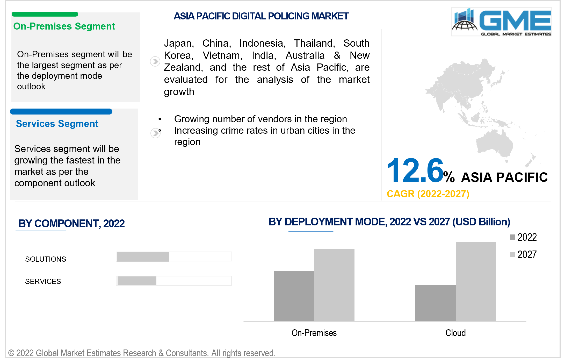 asia pacific digital policing market 