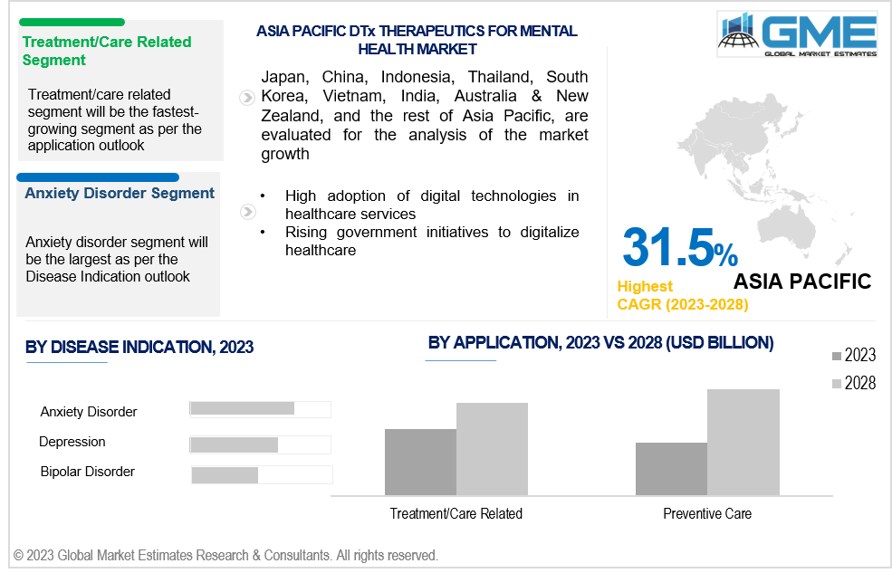 asia pacific digital therapeutics for mental health market