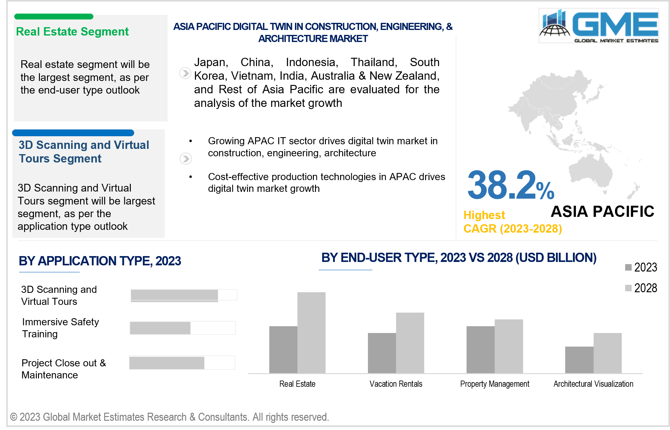 asia pacific digital twin in construction, engineering, & architecture market