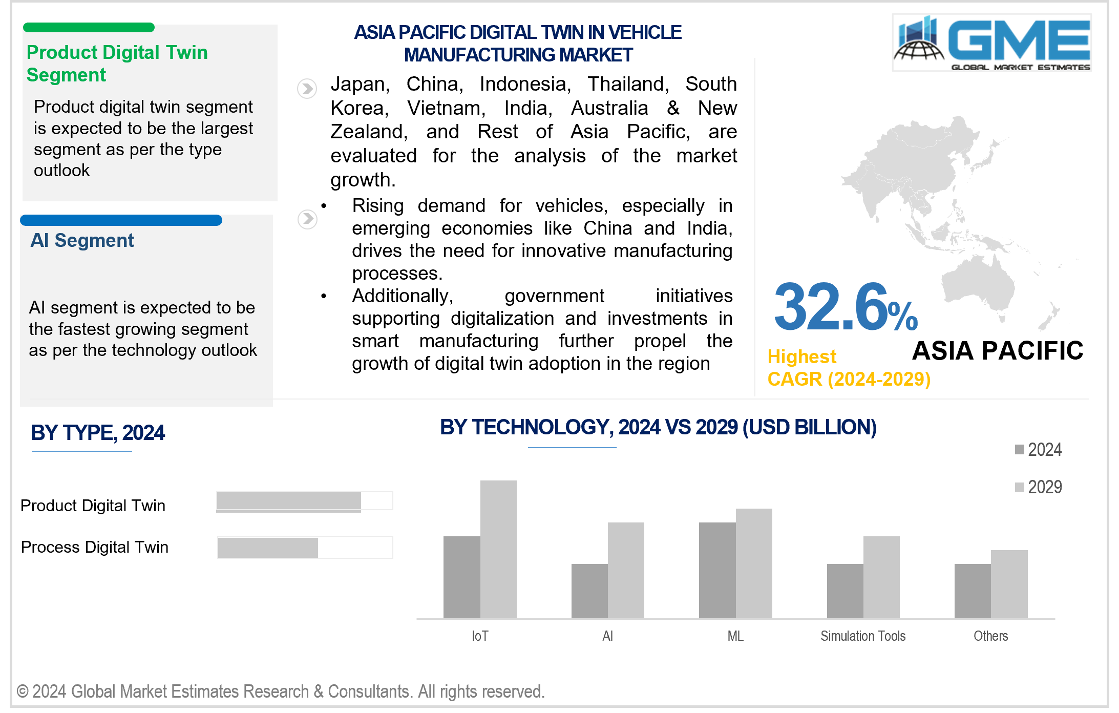 asia pacific digital twin in vehicle manufacturing market