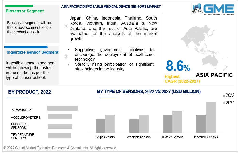 asia pacific disposable medical device sensors market 