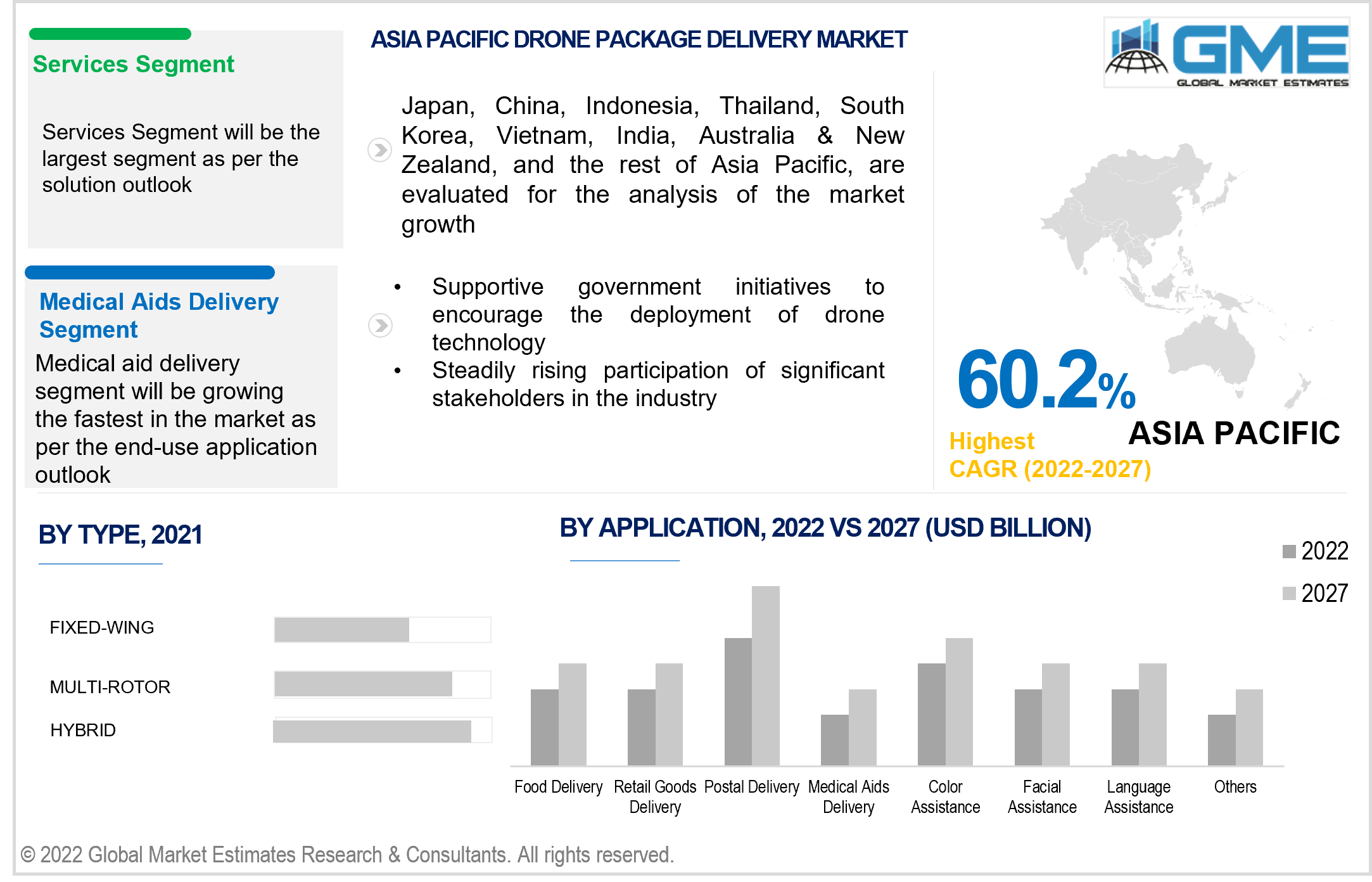 asia pacific drone package delivery market 