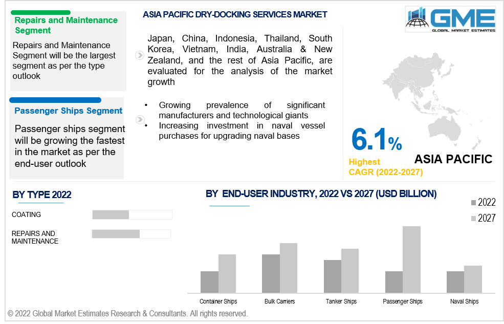 asia pacific dry docking services market 