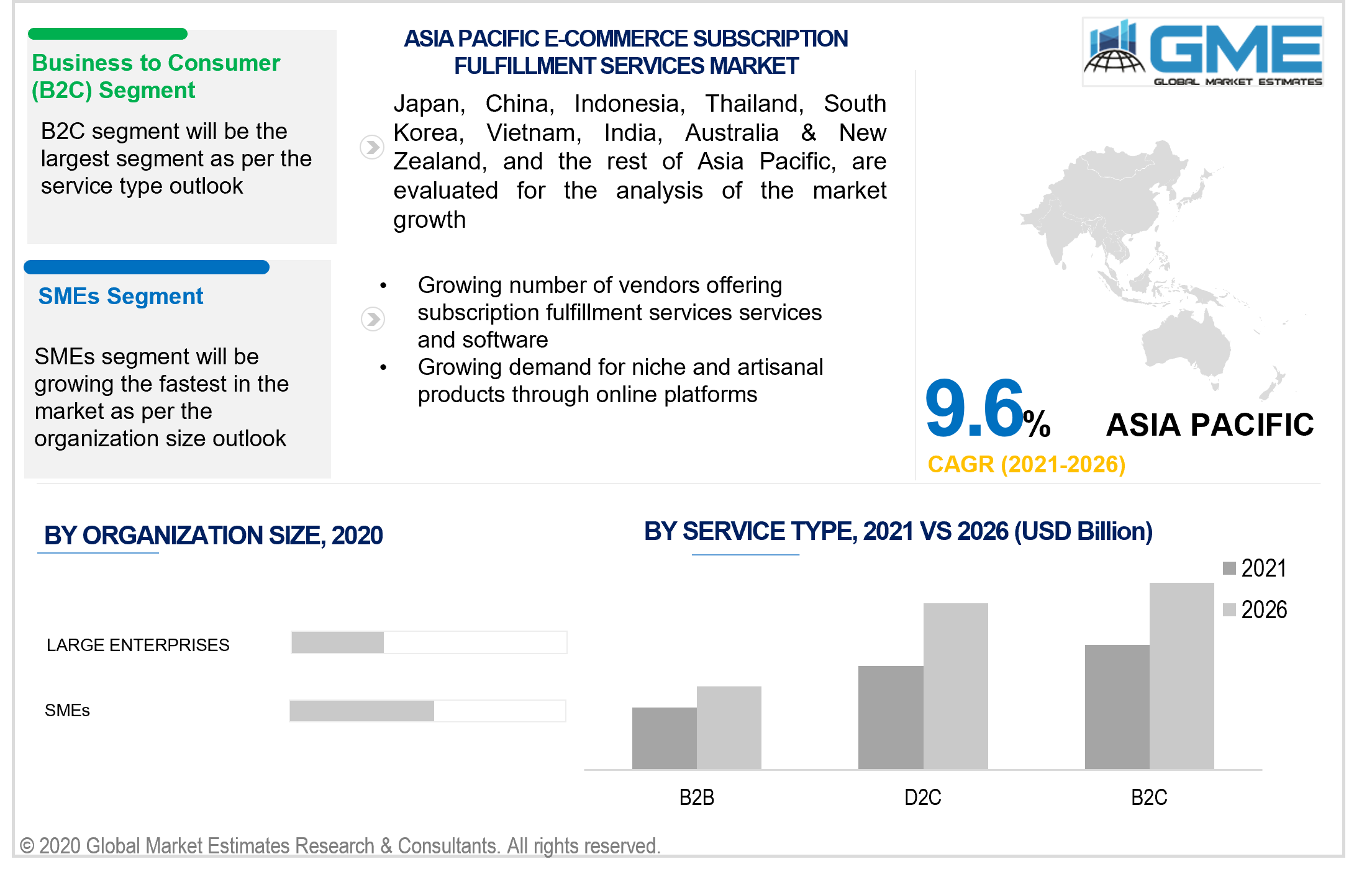 asia pacific e commerce subscription fulfillment services market