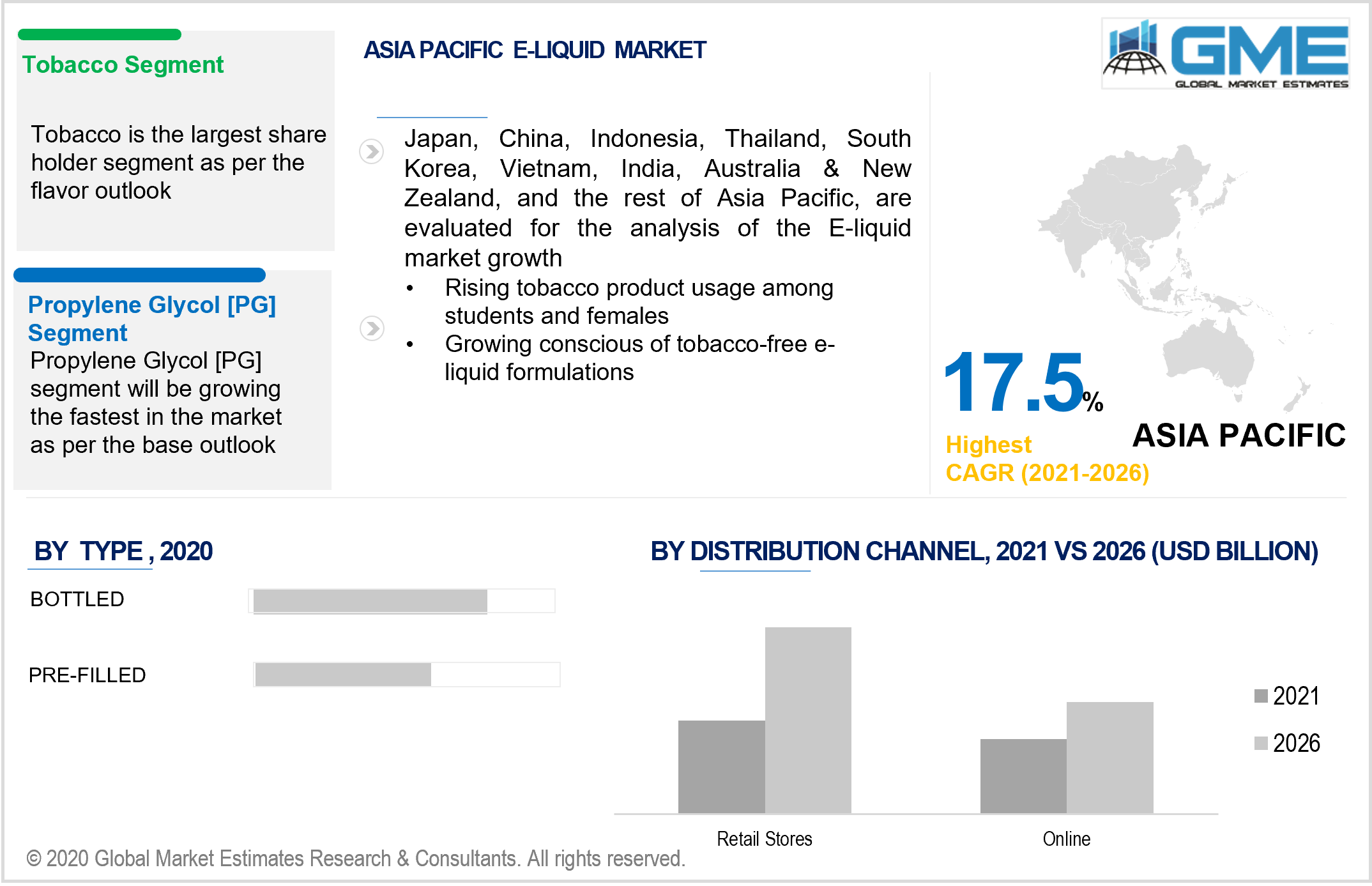 asia pacific e-liquid market