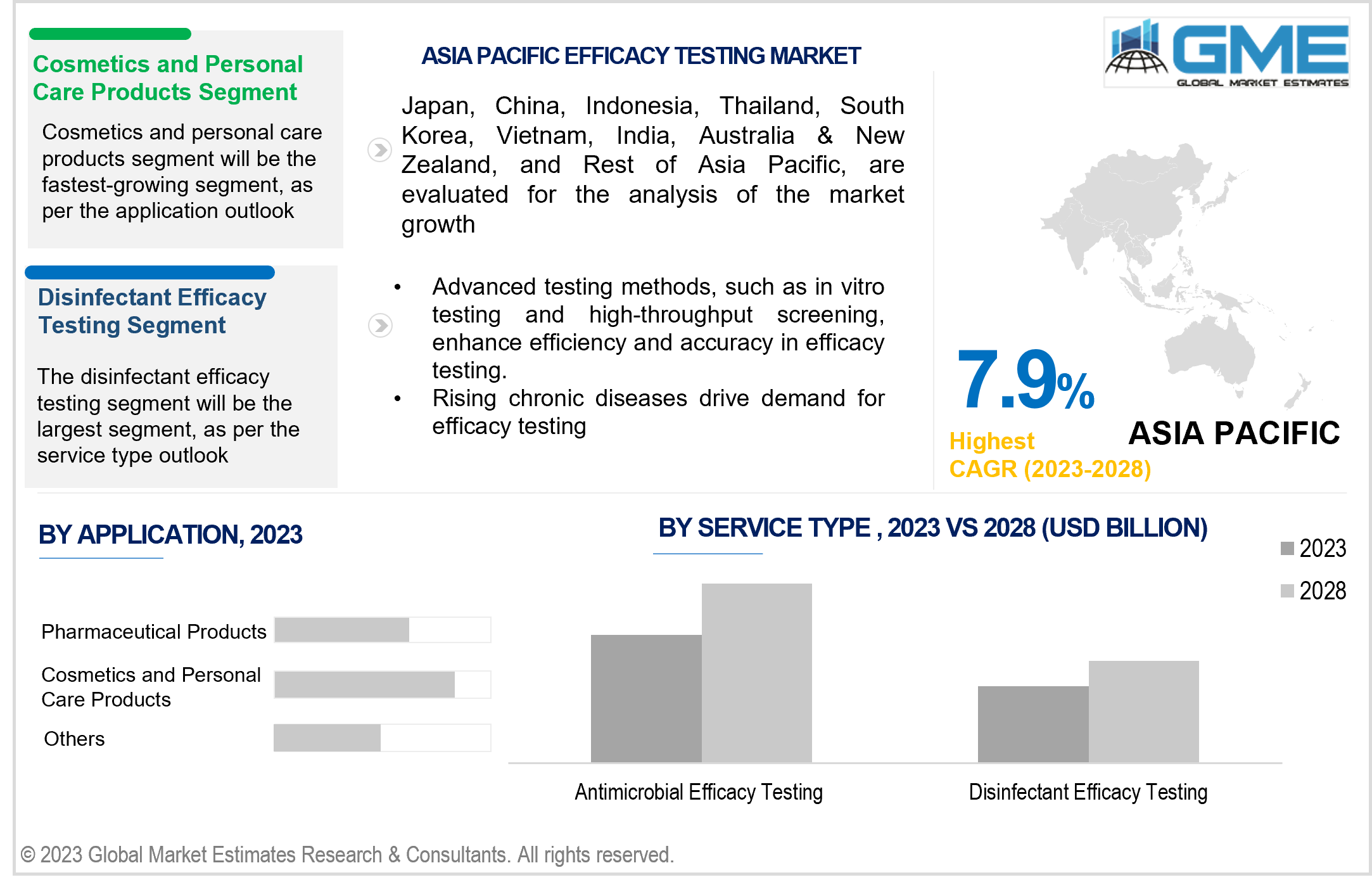 asia pacific efficacy testing market 