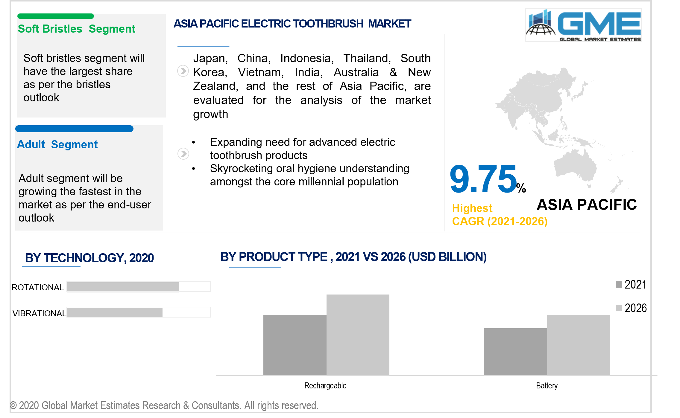 asia pacific electric toothbrush market