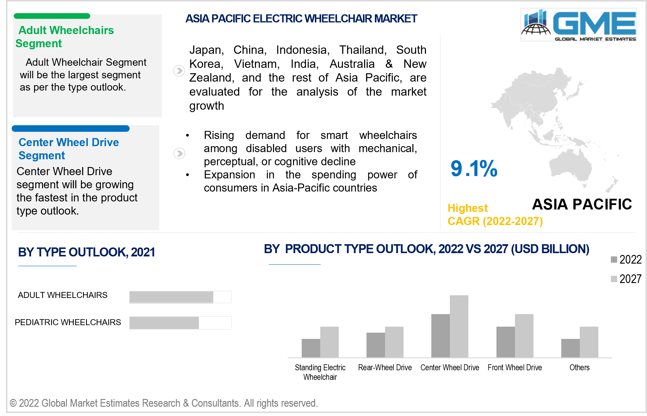 asia pacific electric wheelchair market 