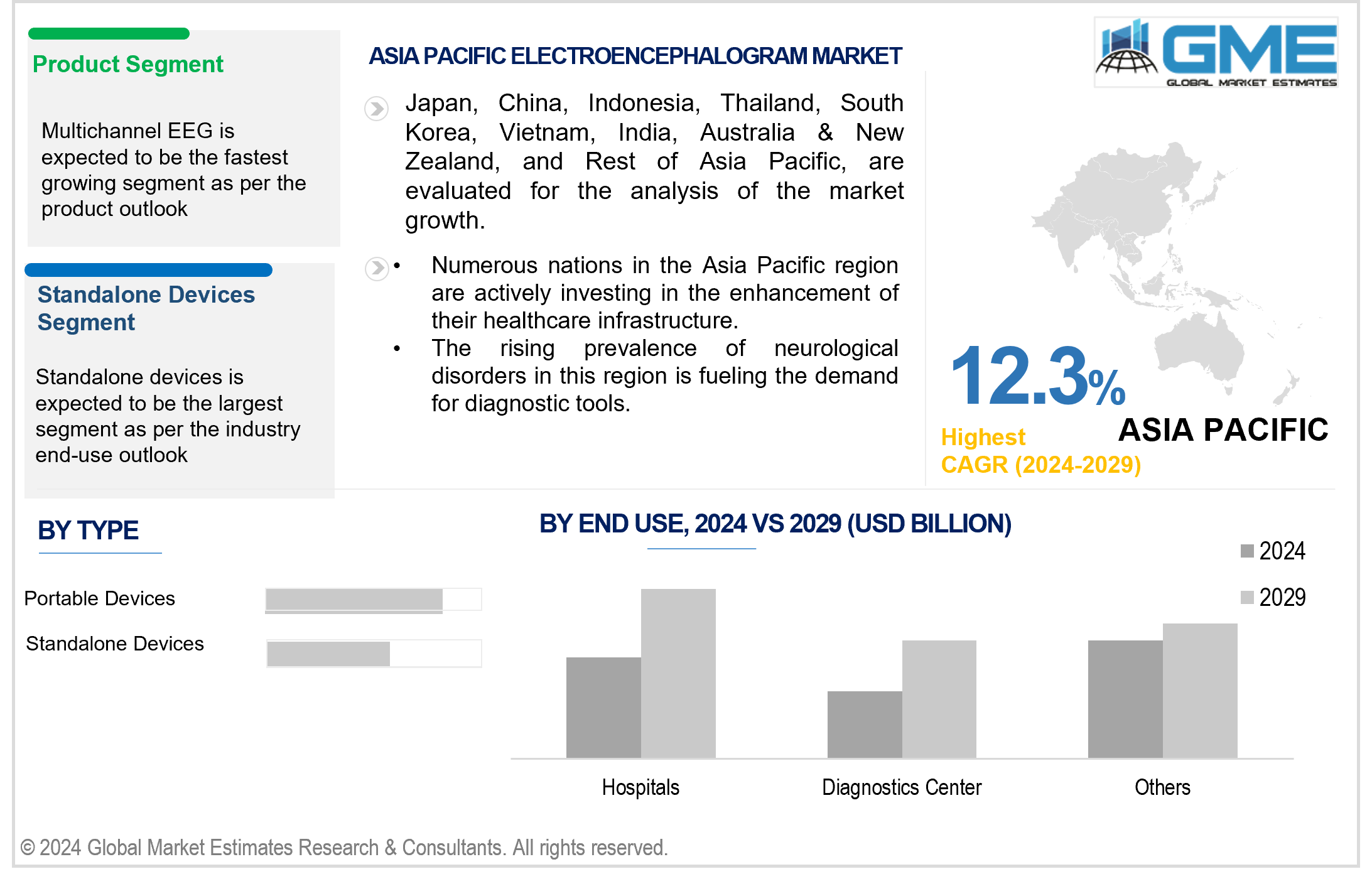 asia pacific electroencephalogram market