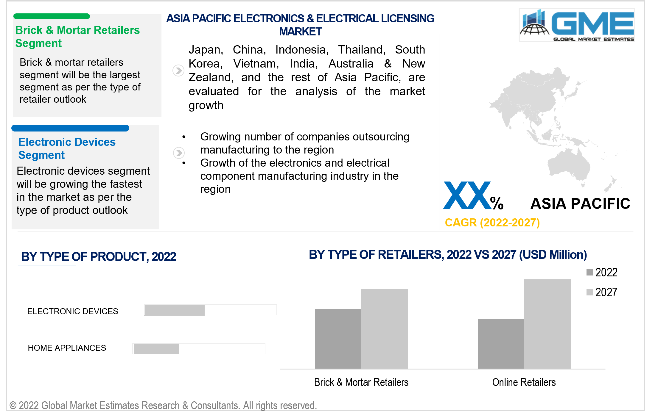 asia pacific electronics & electrical licensing market 