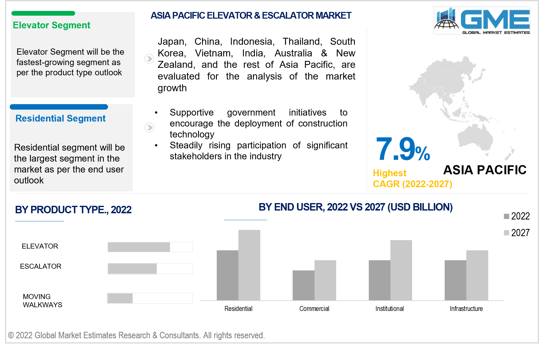 asia pacific elevator & escalator market 