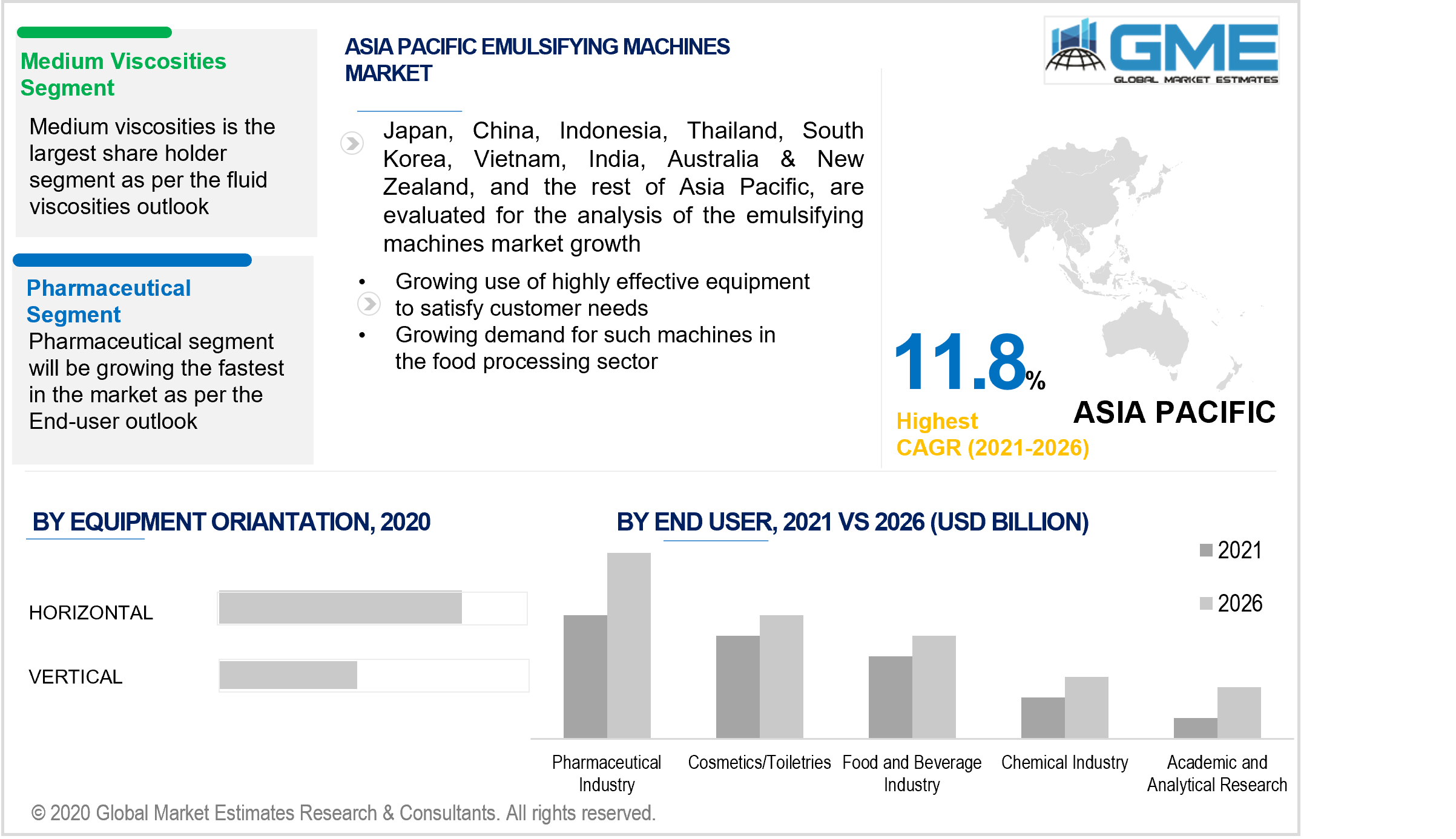 asia pacific emulsifying machines market