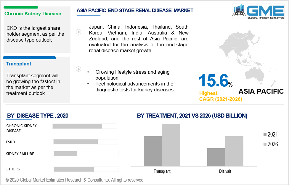 asia pacific end-stage renal disease market