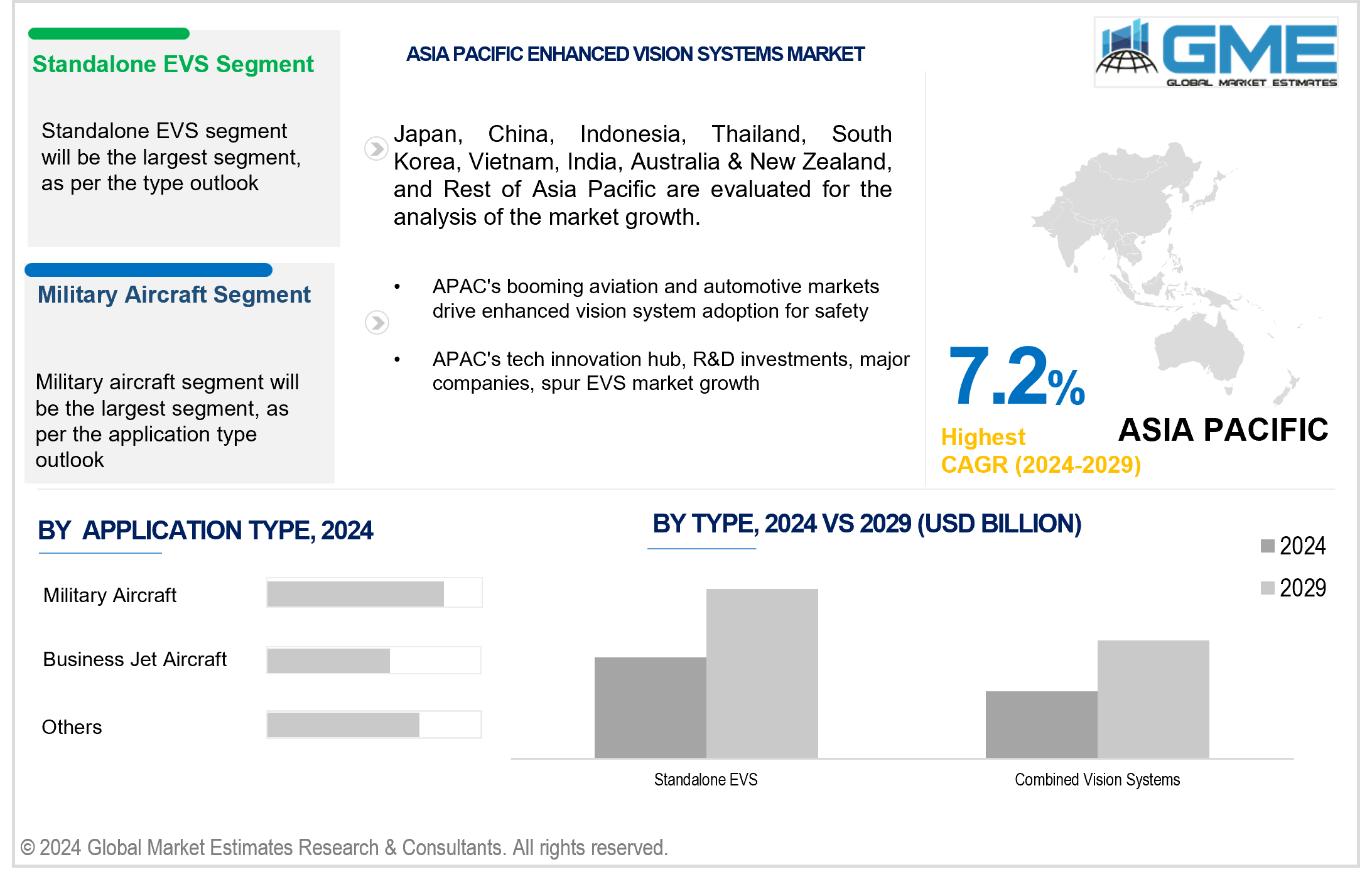 asia pacific enhanced vision systems market