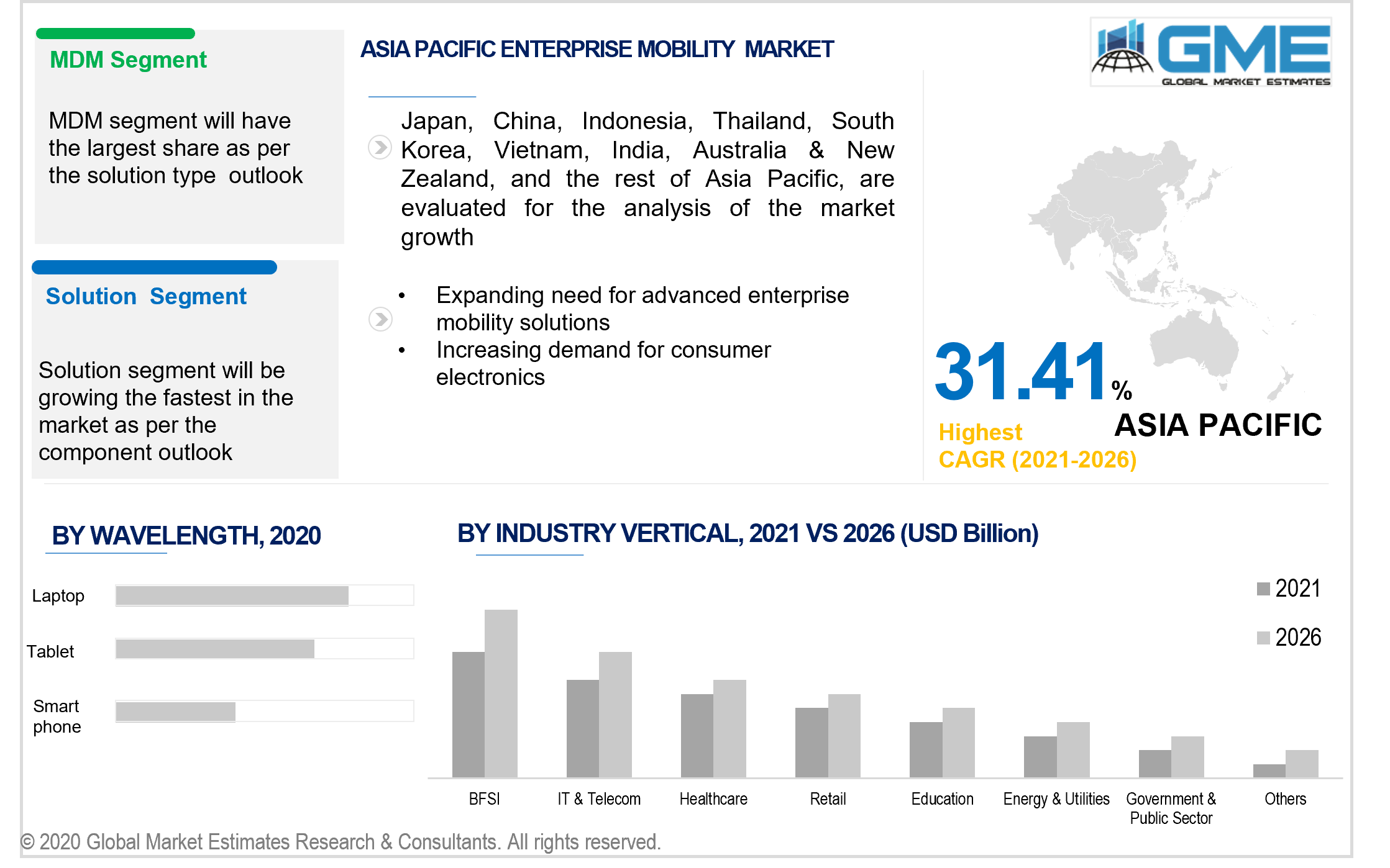 asia pacific enterprise mobility market