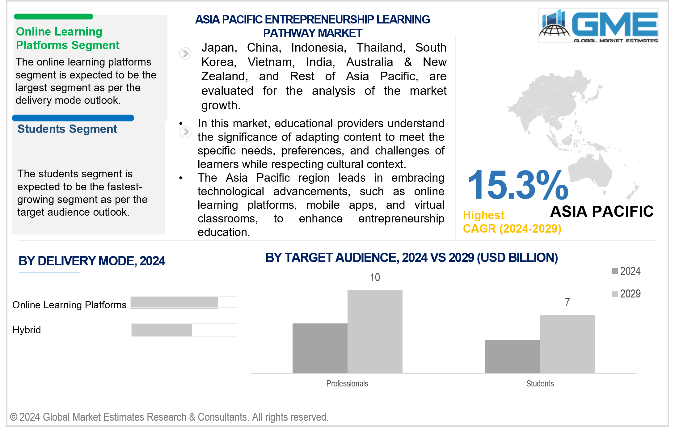 asia pacific entrepreneurship learning pathway market