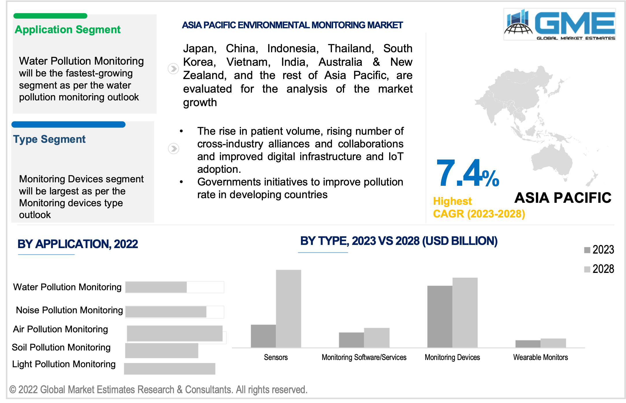 asia paific environmental monitoring market