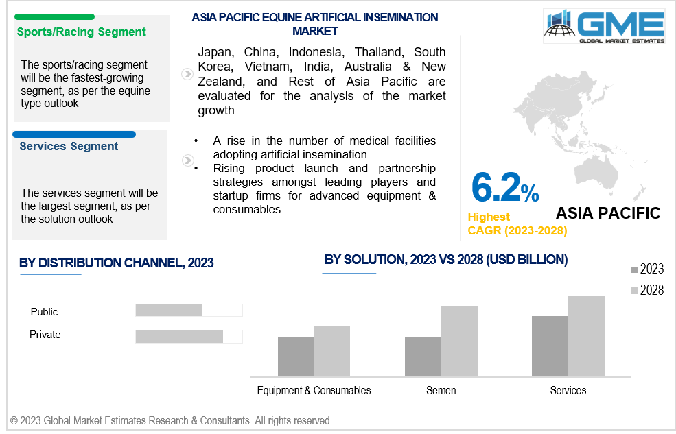 asia pacific equine artificial insemination market