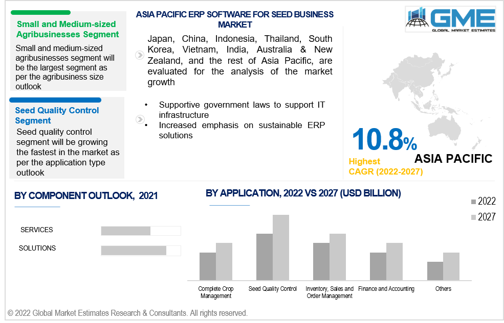 asia pacific erp software for seed business market