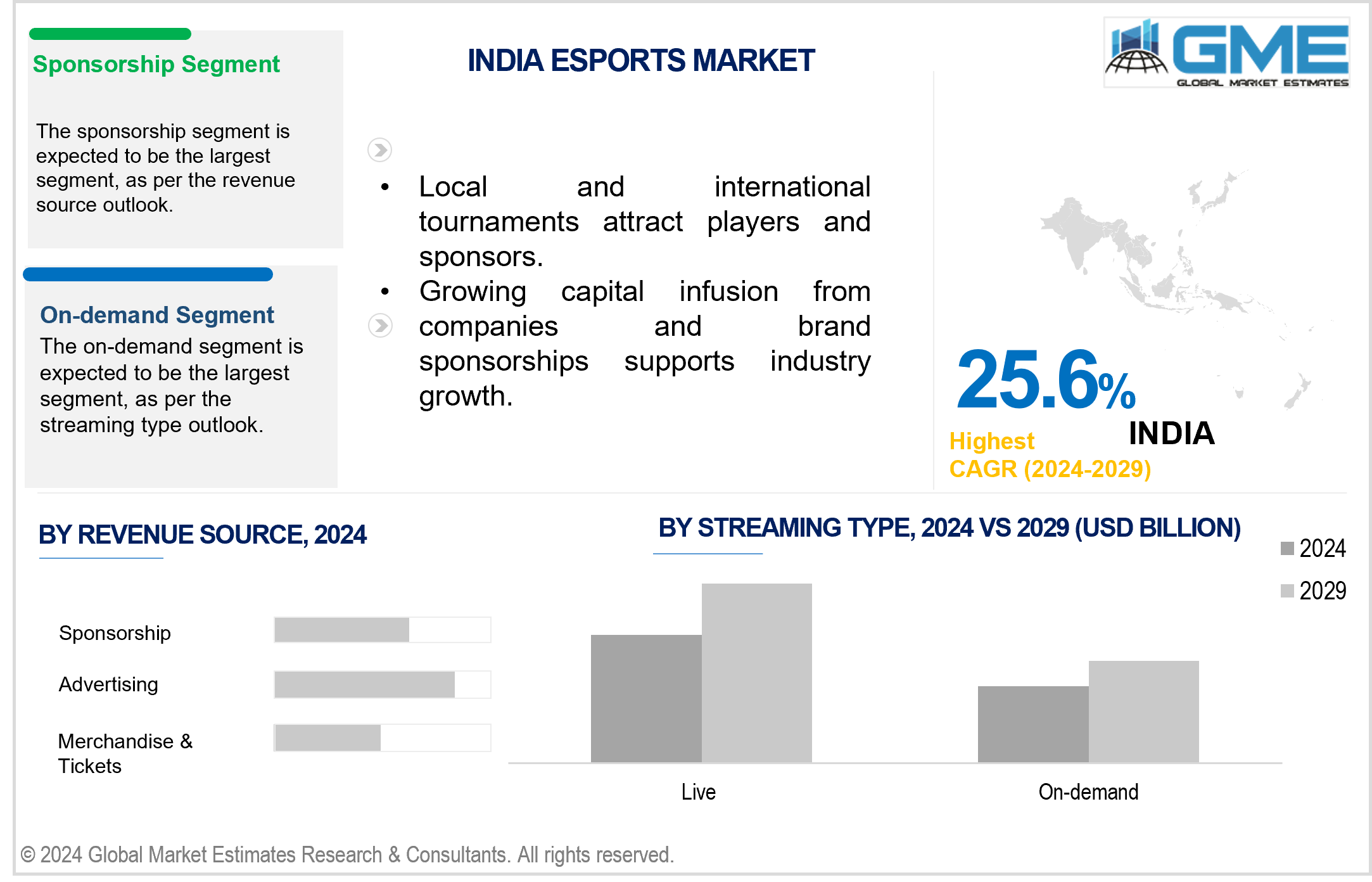 india esports market