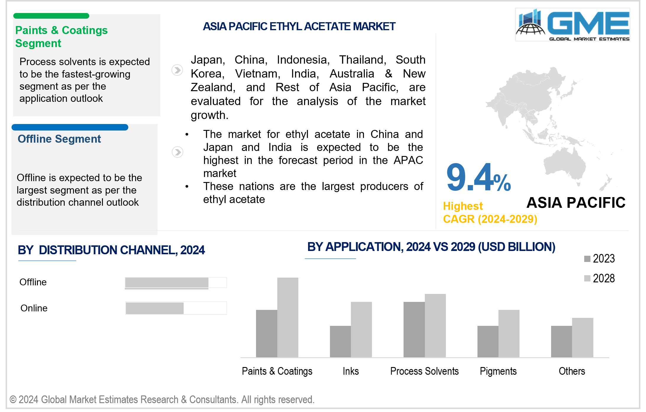 asia pacific ethyl acetate market