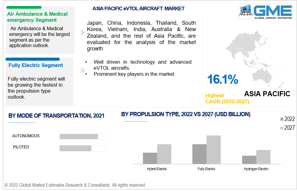 asia pacific evtol aircraft market 