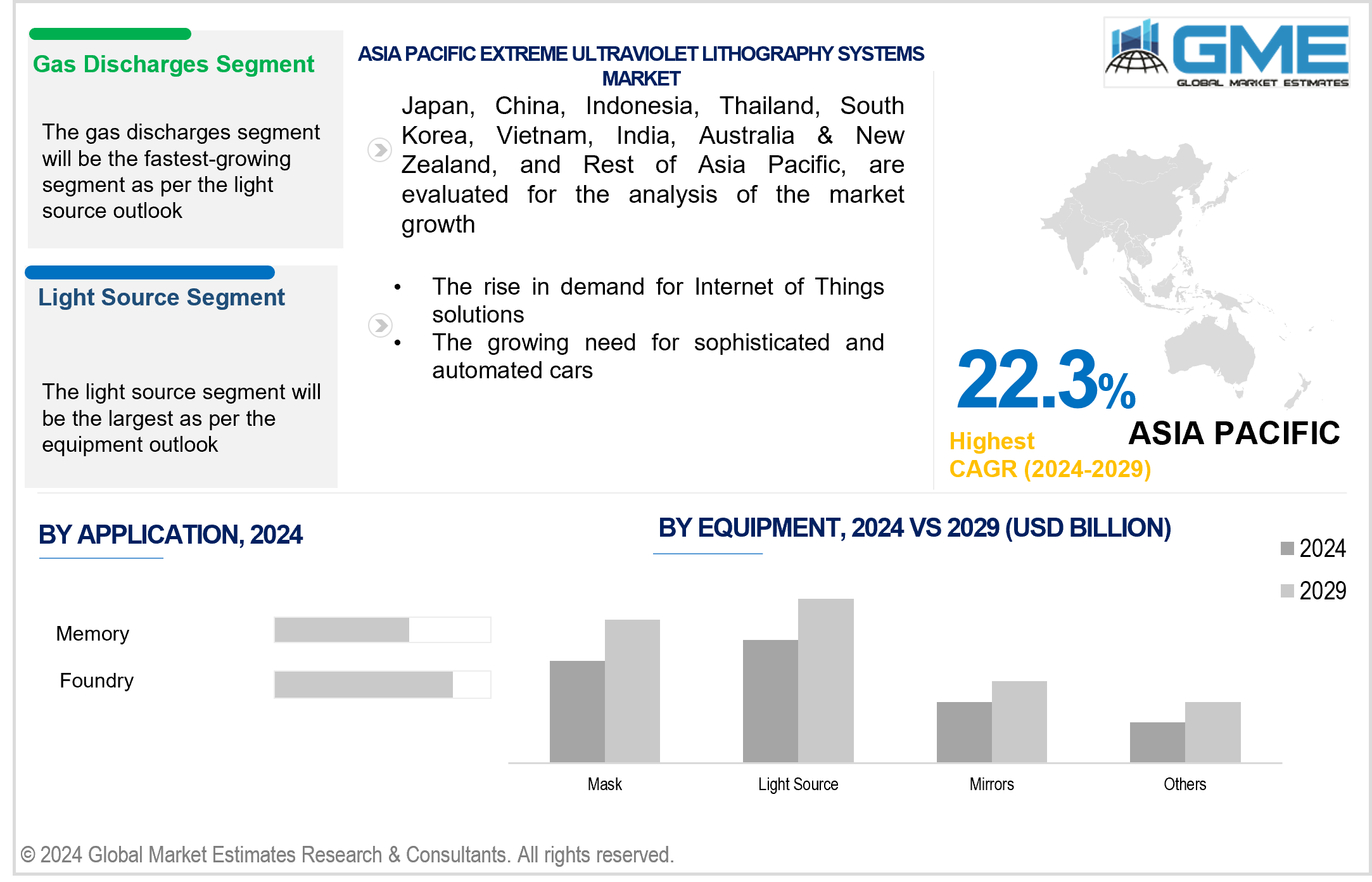 asia pacific extreme ultraviolet lithography systems market