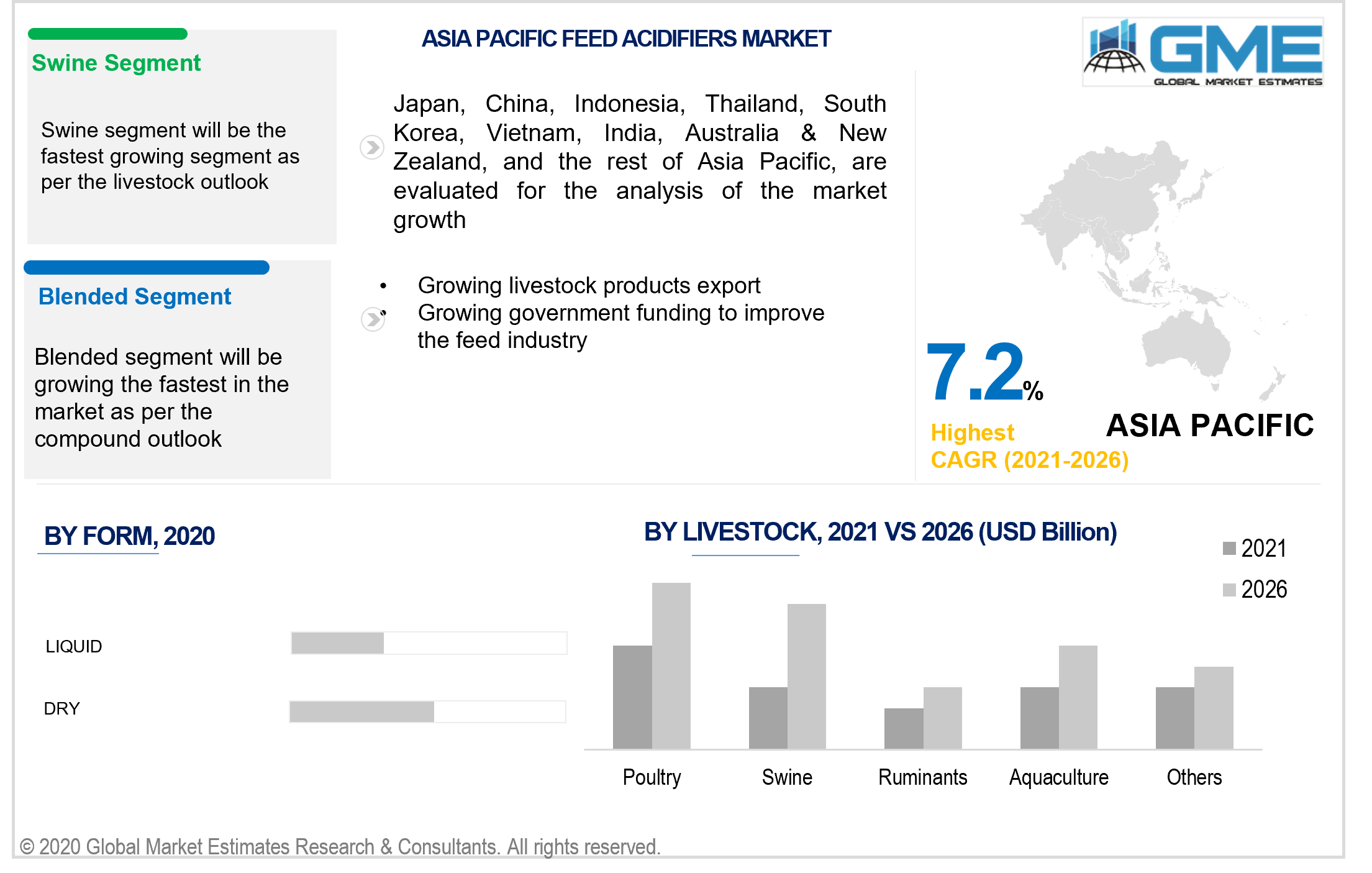 asia pacific feed acidifiers market