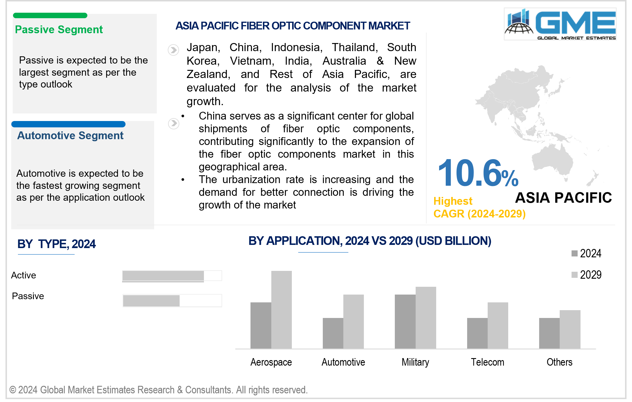 asia pacific fiber optic component market