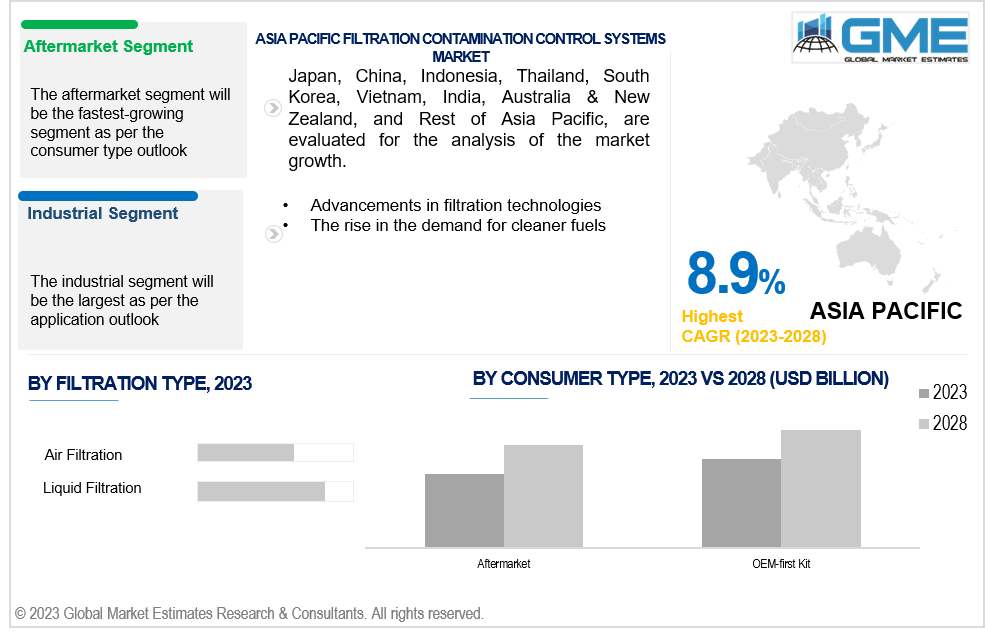 asia pacific filtration contamination control systems market