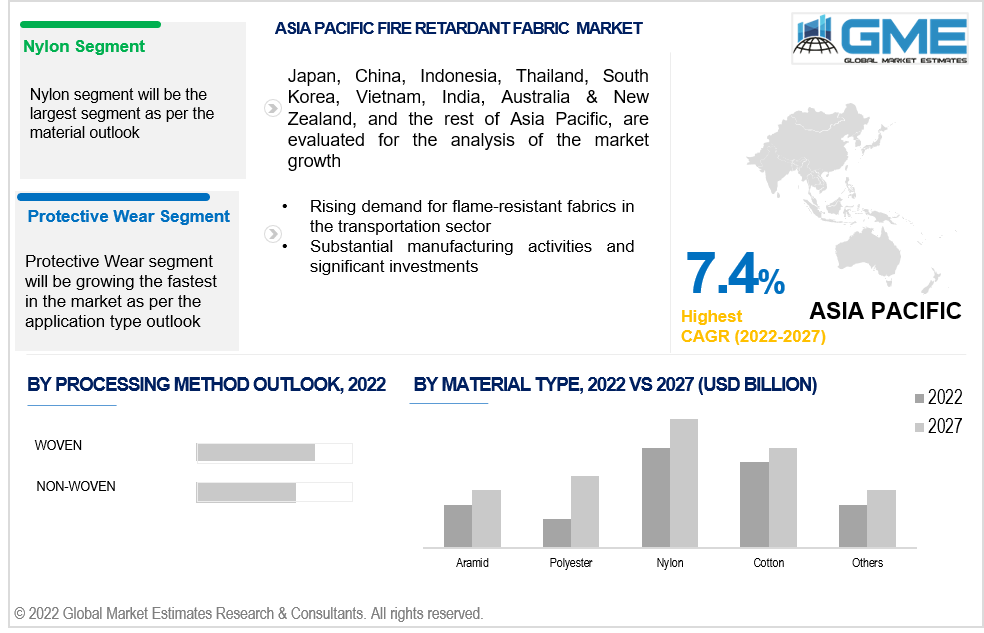 asia pacific fire-retardant fabric market 