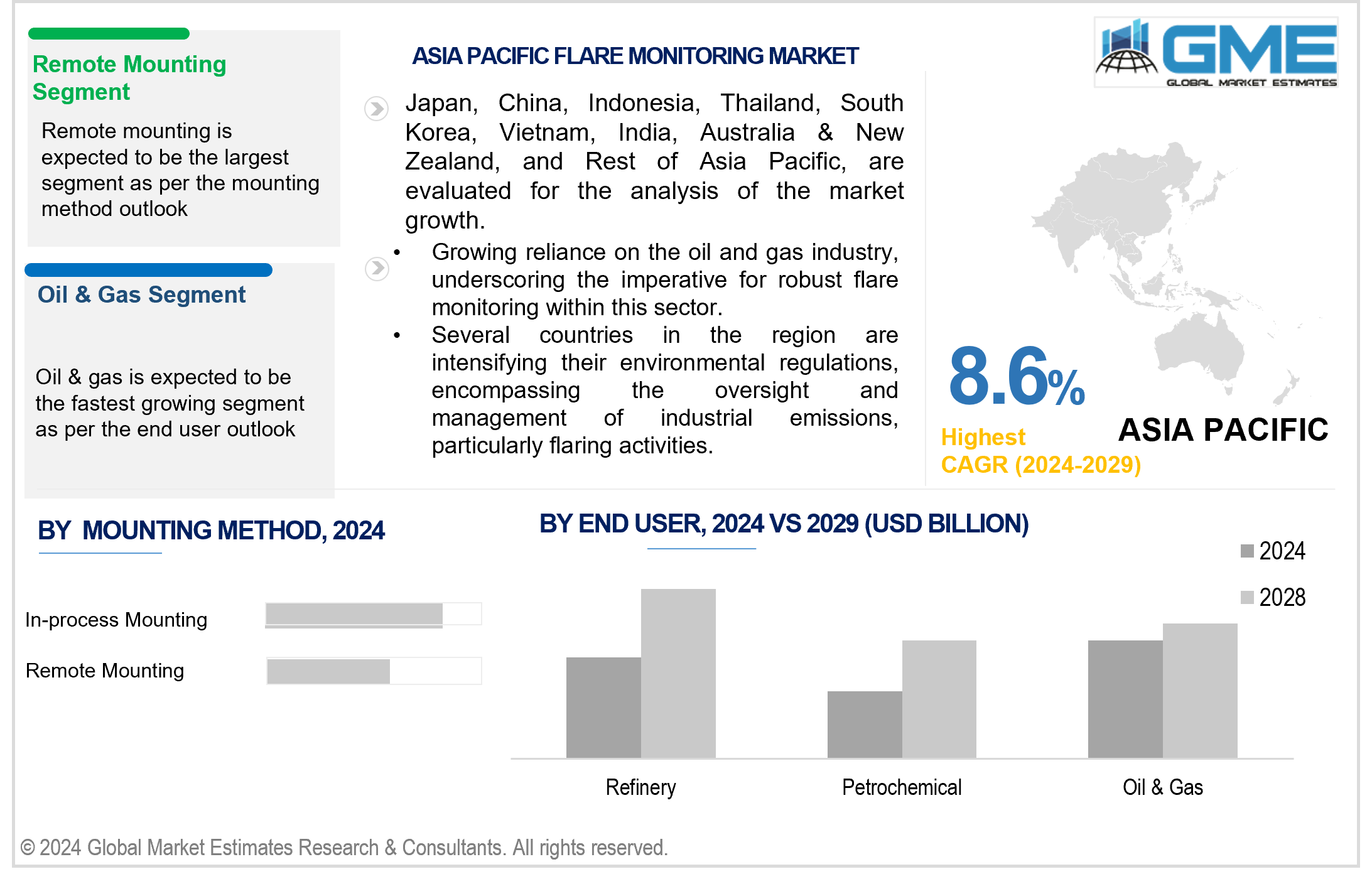 asia pacific flare monitoring market