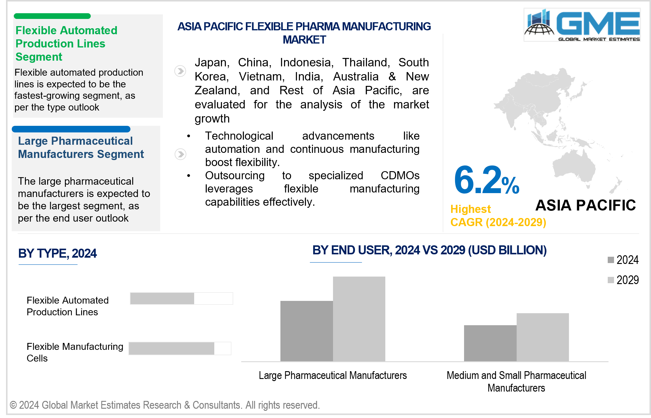 asia pacific flexible pharma manufacturing market